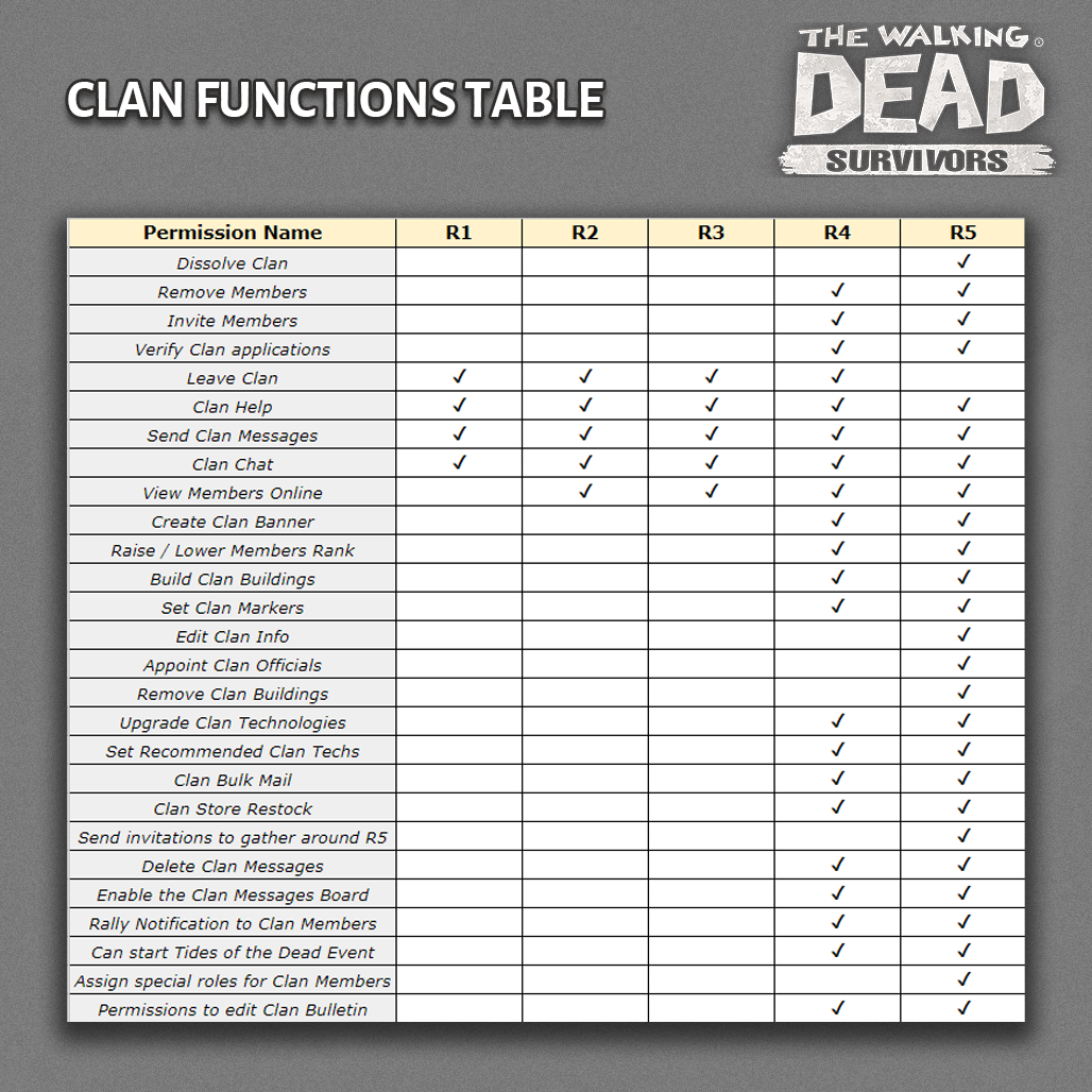 Clan_Functions_Table.png