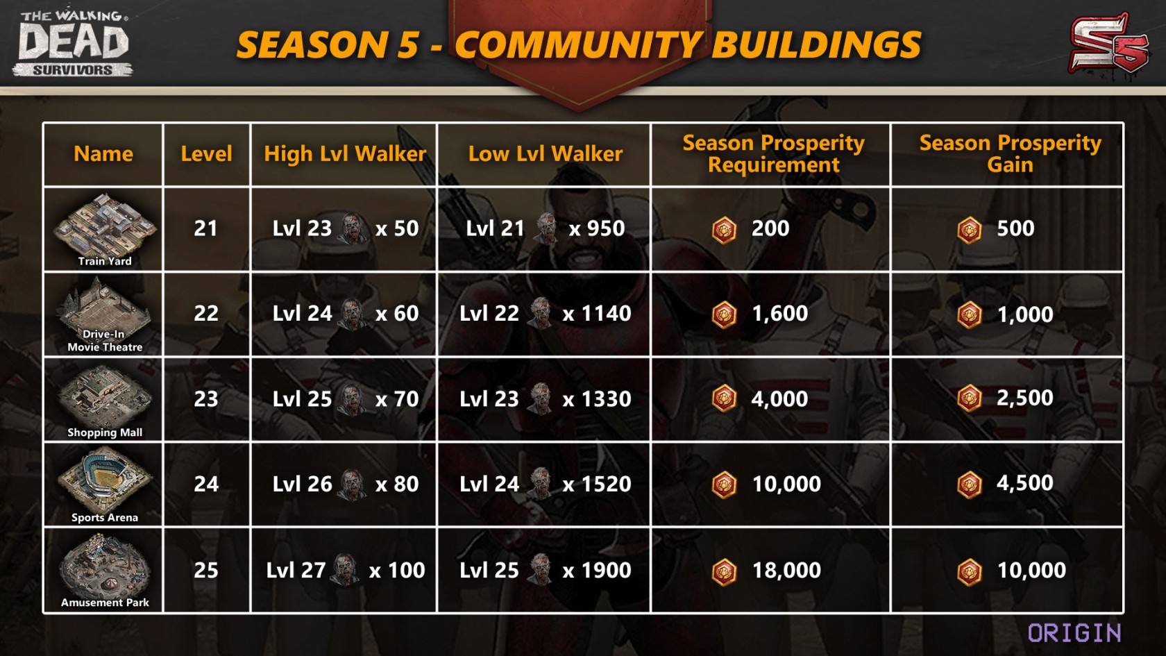 Season5-CommunityBuildings.jpg