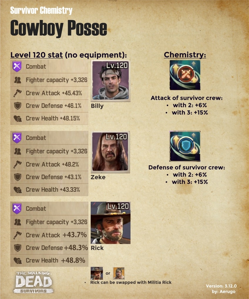 12_SurvivorChemistry_v3.12.0_CowboyPosse.jpg