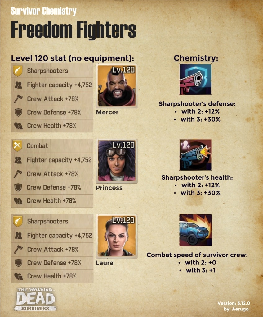 6_SurvivorChemistry_v3.12.0_FreedomFighters.jpg