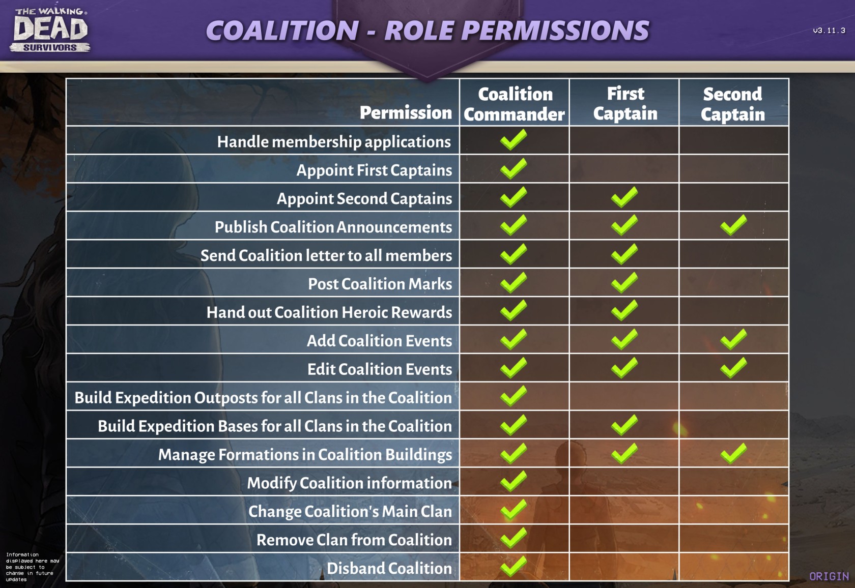 Table_CoalitionRolesPermissions.jpg