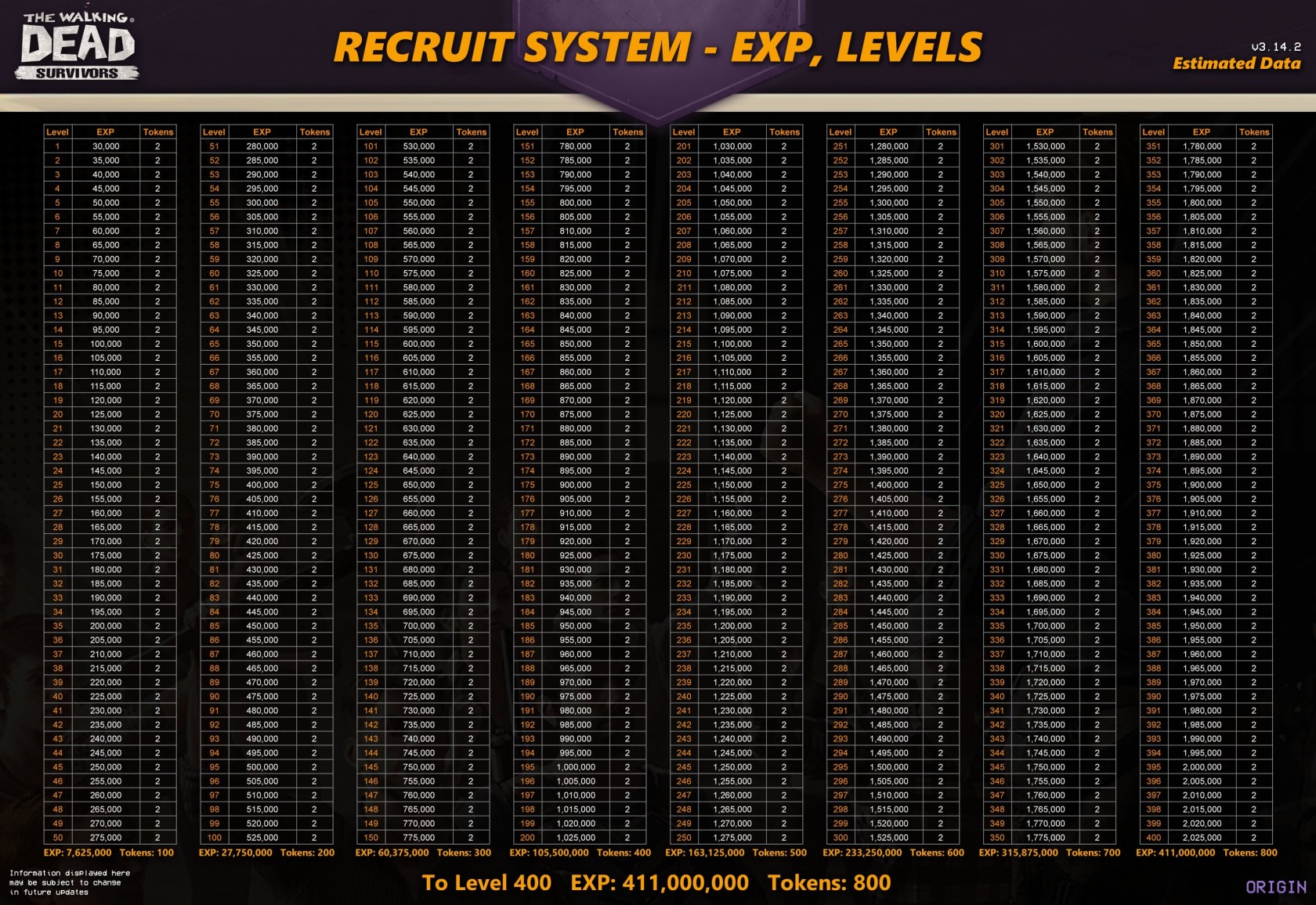 Recruits_LevelsEXP.jpg