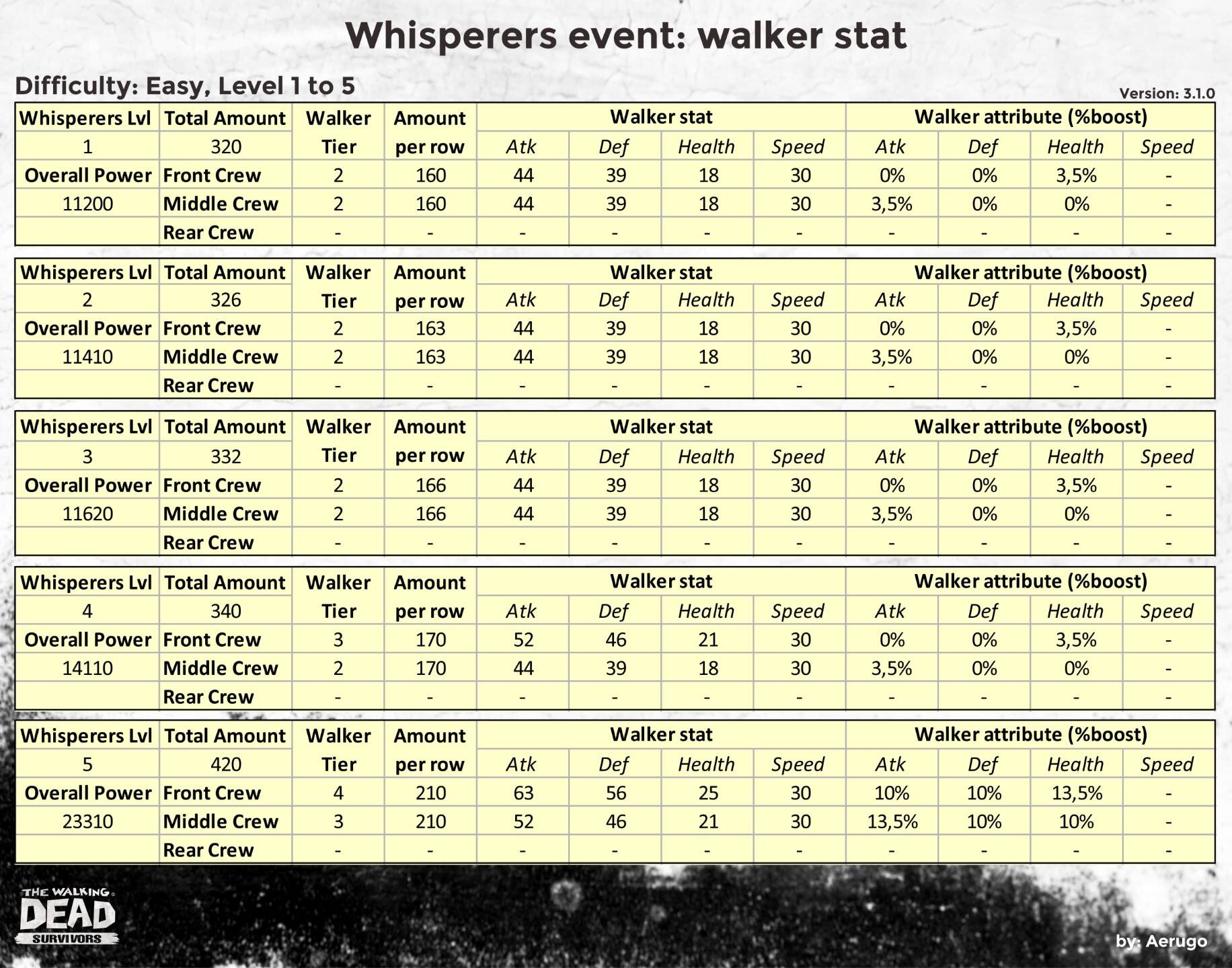 Whisperers_walkerstat_v3.1.0_part01 (1).jpg