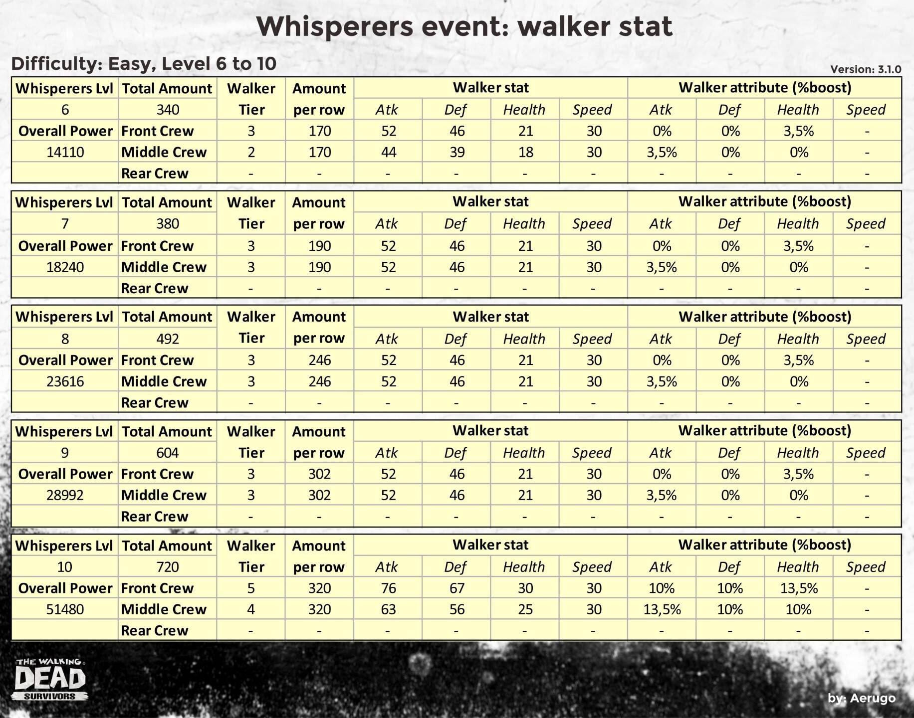 Whisperers_walkerstat_v3.1.0_part02 (1).jpg