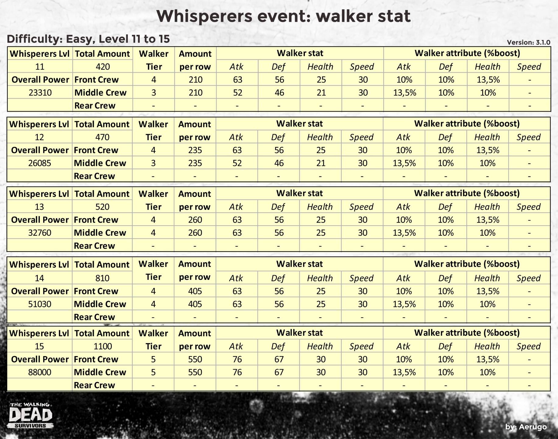 Whisperers_walkerstat_v3.1.0_part03 (1).jpg