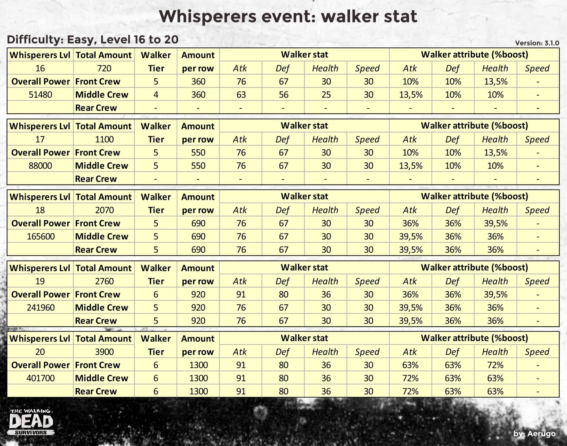 Whisperers_walkerstat_v3.1.0_part04 (1).jpg