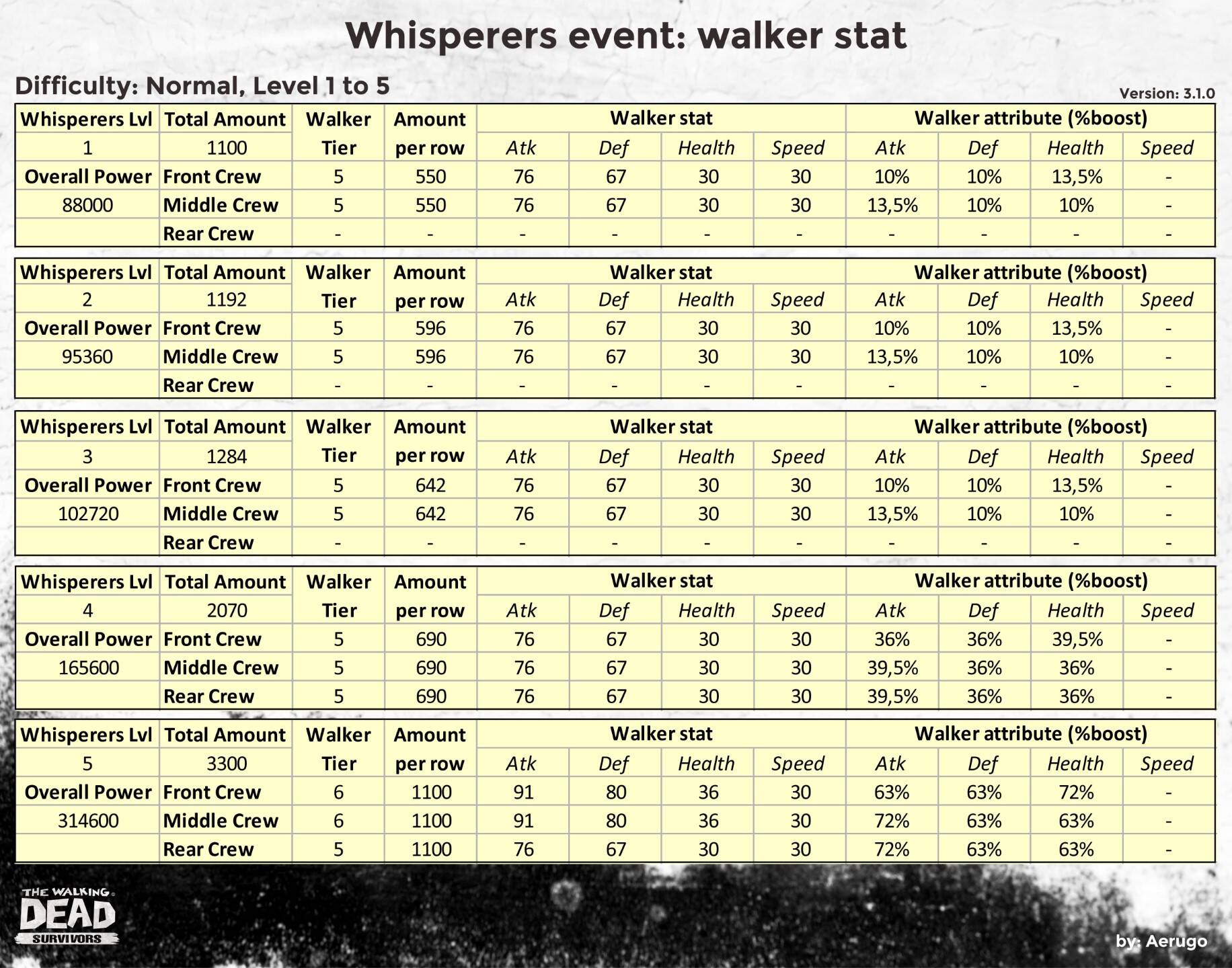 Whisperers_walkerstat_v3.1.0_part05 (1).jpg