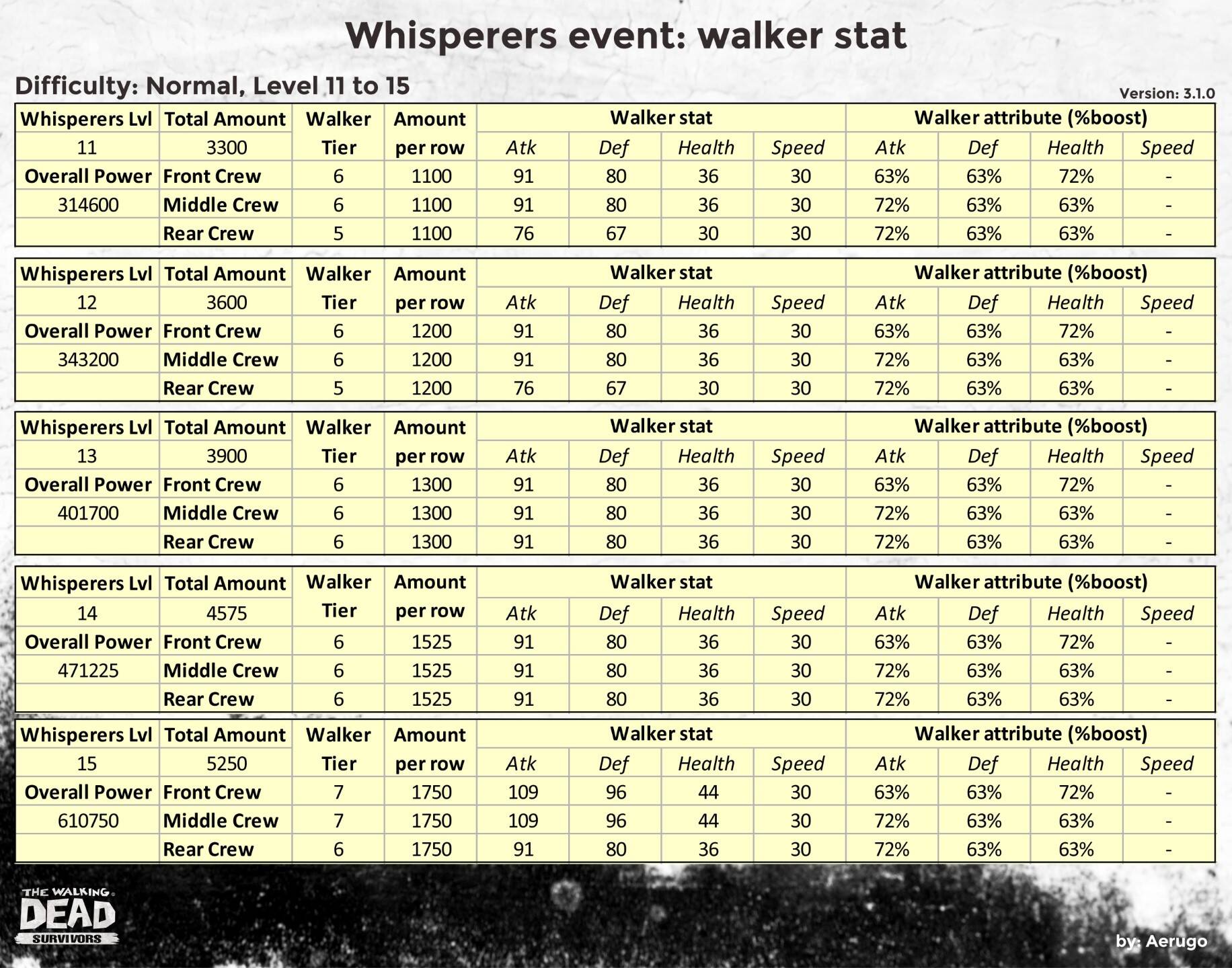 Whisperers_walkerstat_v3.1.0_part07 (1).jpg