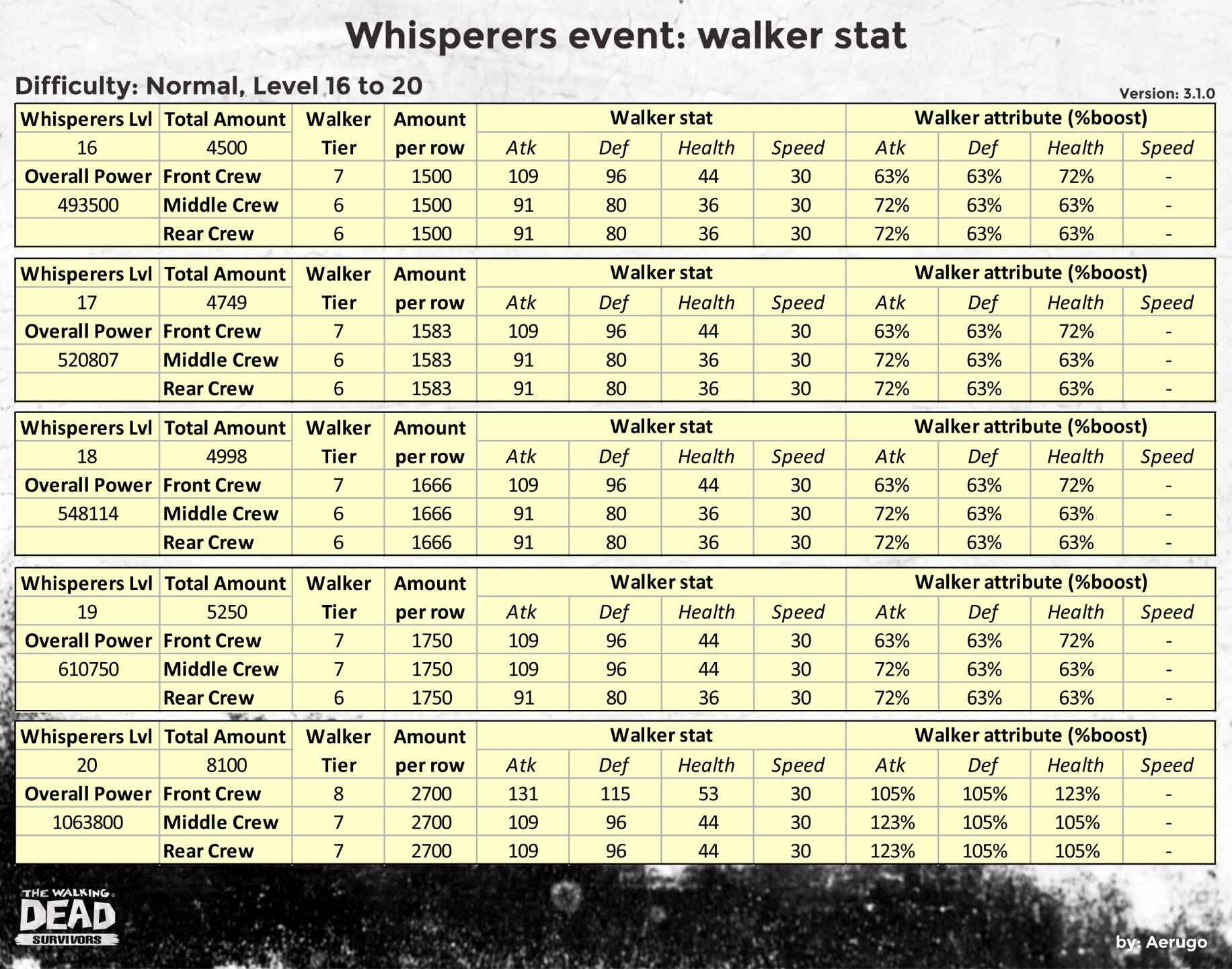 Whisperers_walkerstat_v3.1.0_part08 (1).jpg