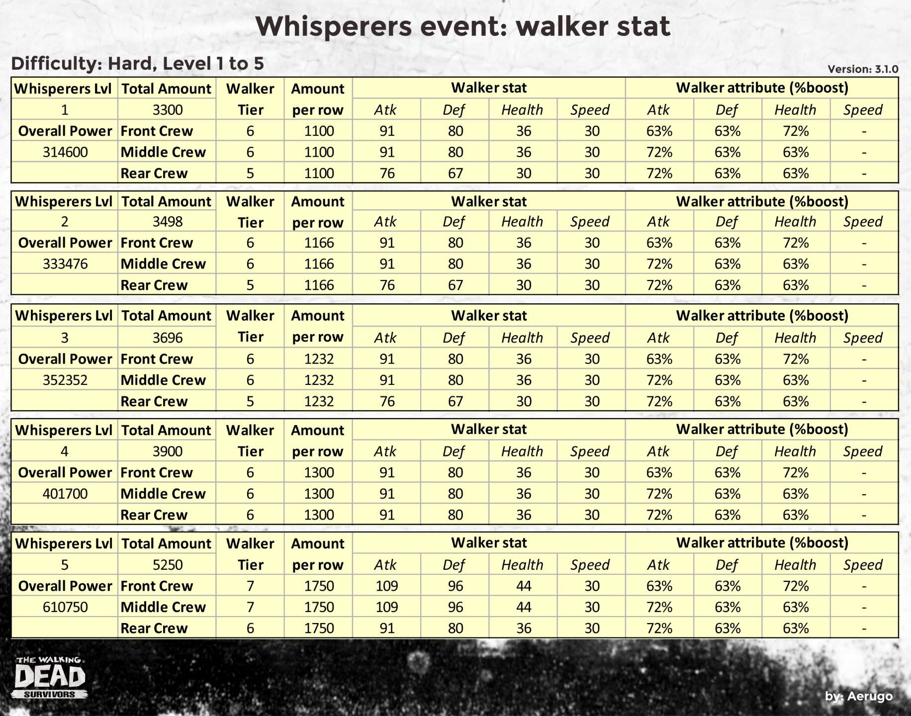 Whisperers_walkerstat_v3.1.0_part09 (1).jpg