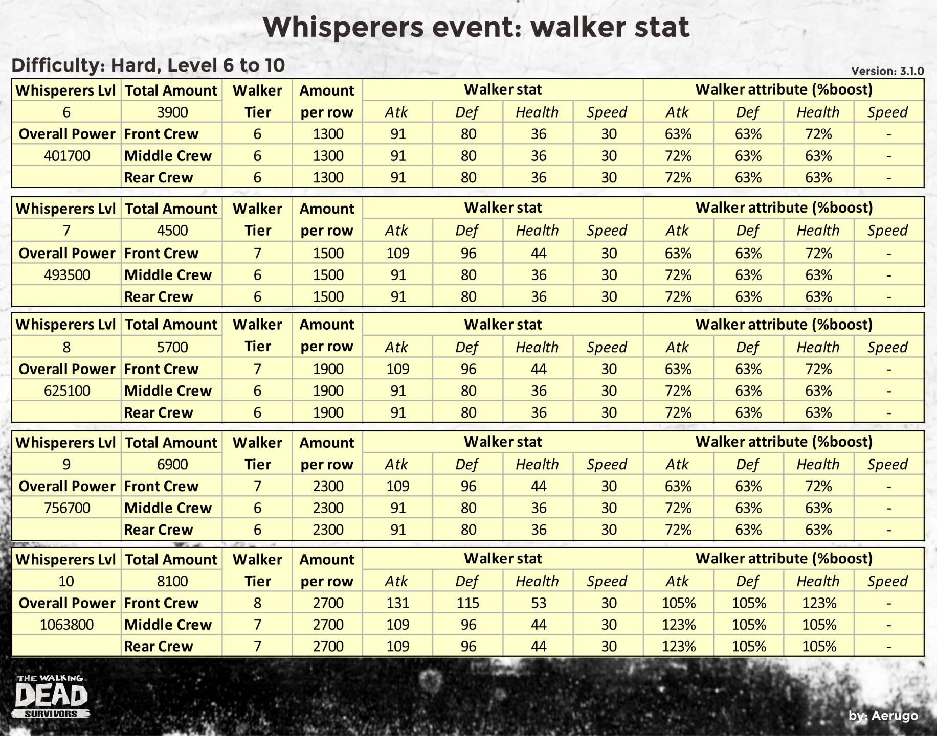 Whisperers_walkerstat_v3.1.0_part10 (1).jpg