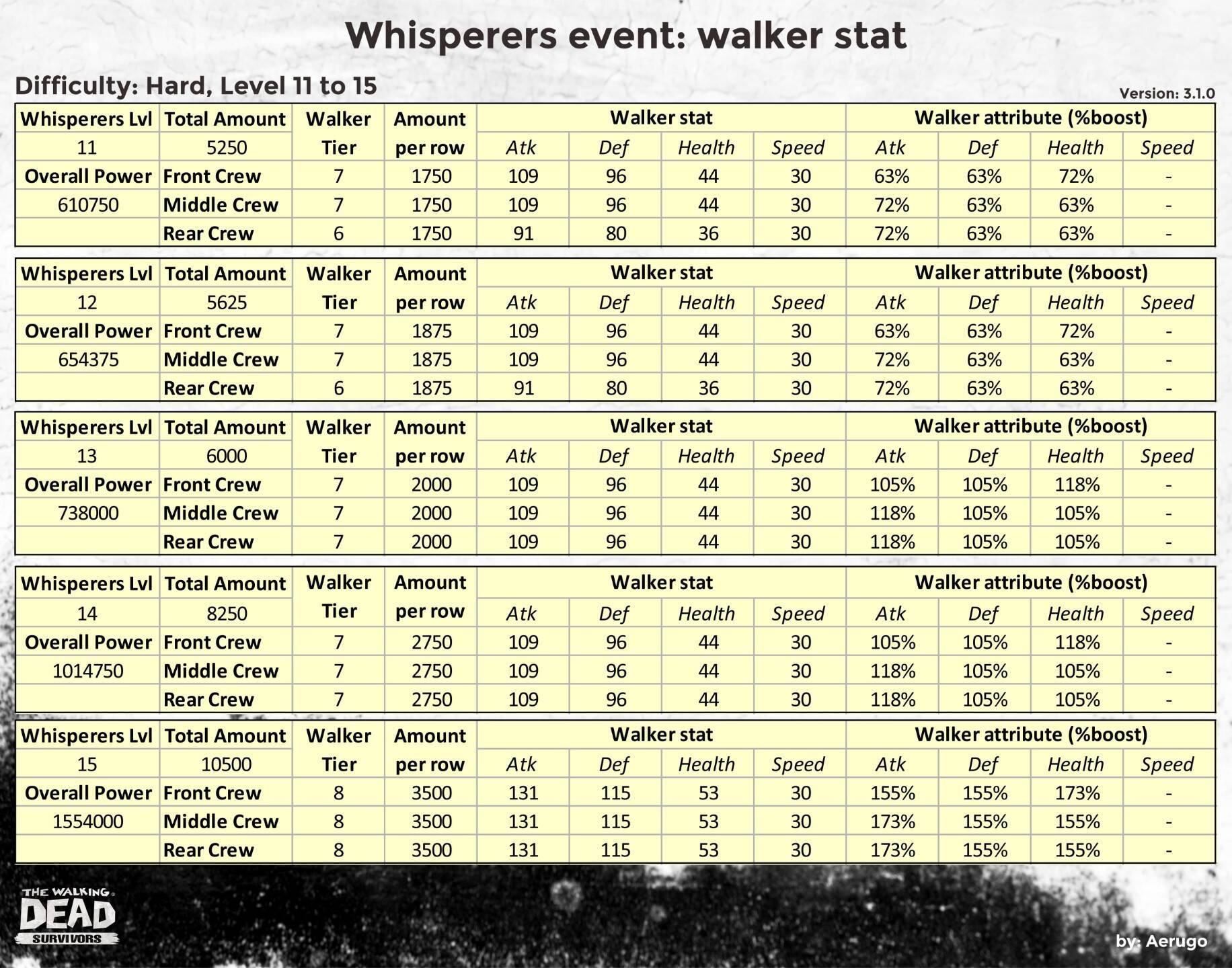 Whisperers_walkerstat_v3.1.0_part11 (1).jpg