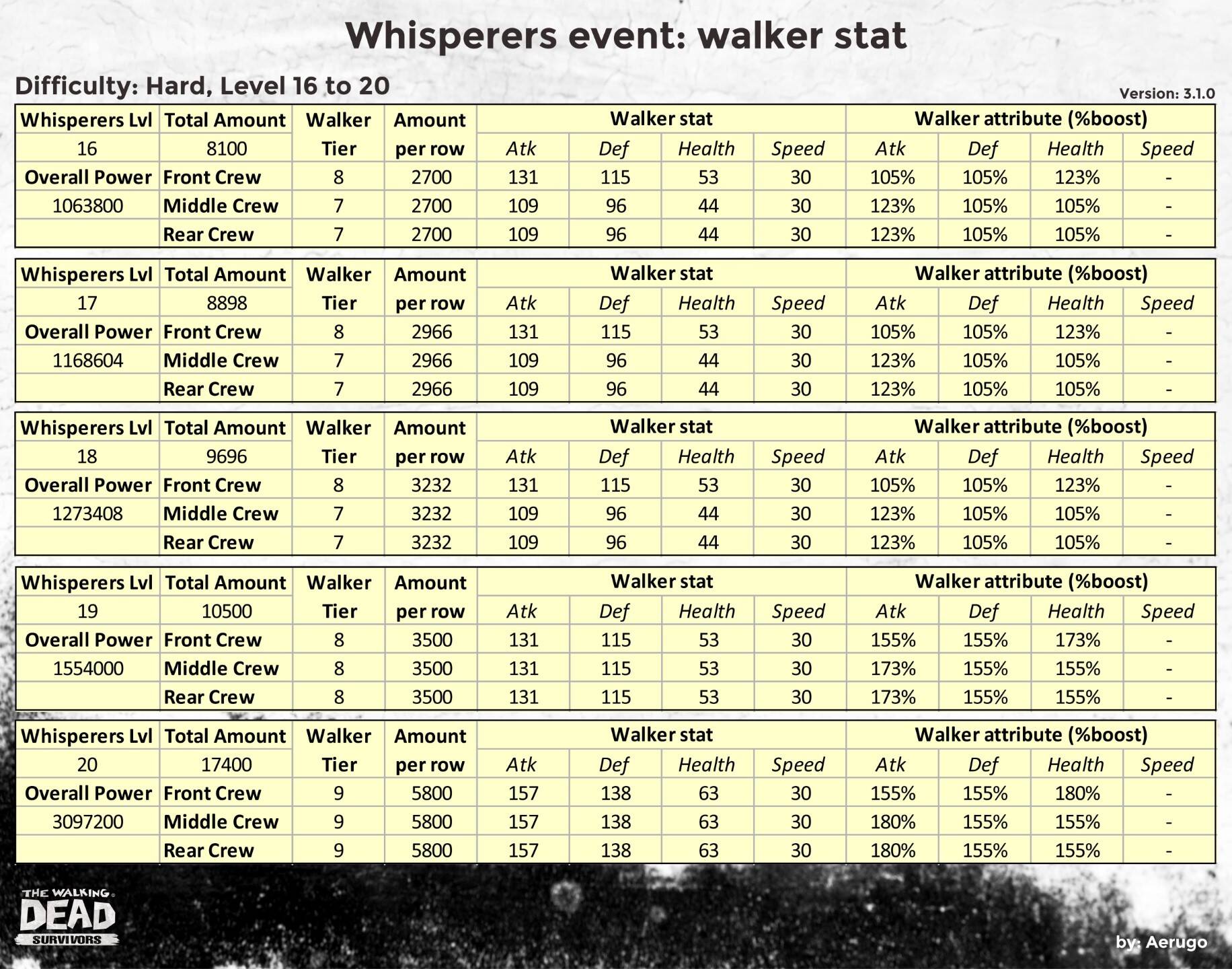 Whisperers_walkerstat_v3.1.0_part12 (1).jpg