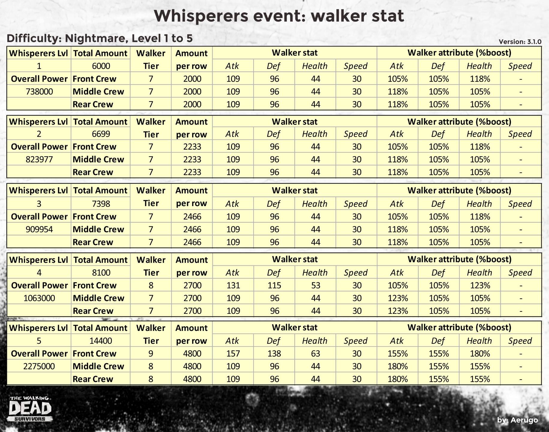 Whisperers_walkerstat_v3.1.0_part13 (1).jpg