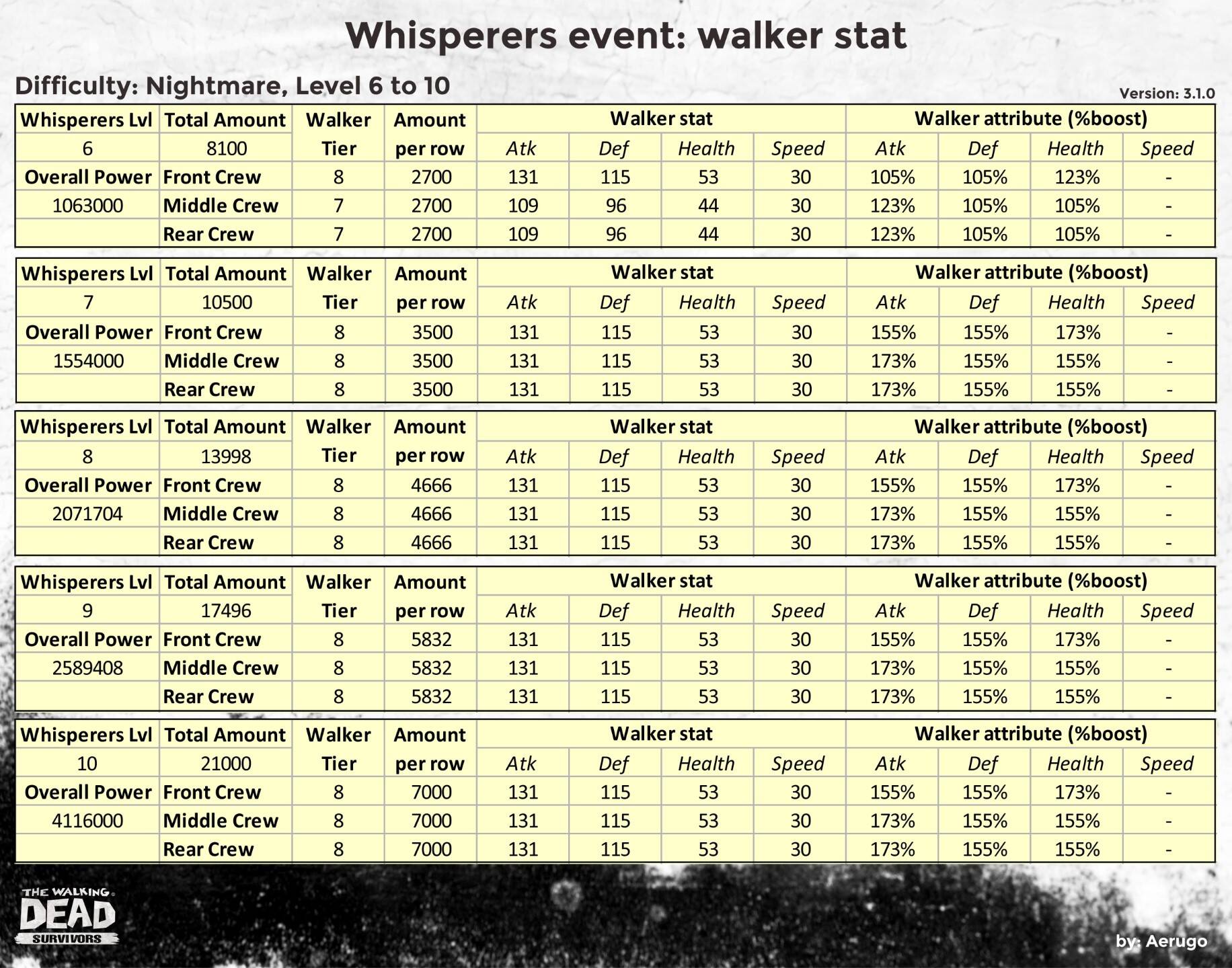 Whisperers_walkerstat_v3.1.0_part14 (1).jpg