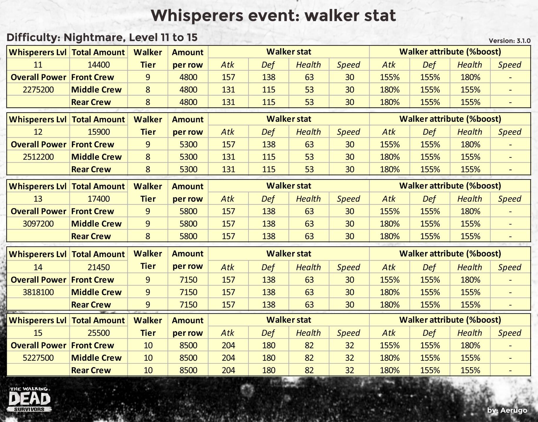 Whisperers_walkerstat_v3.1.0_part15 (1).jpg