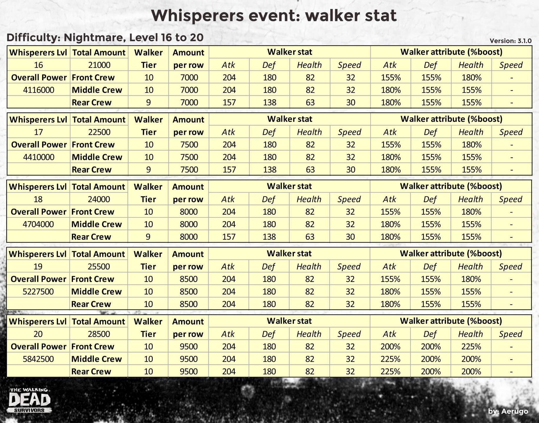Whisperers_walkerstat_v3.1.0_part16 (1).jpg