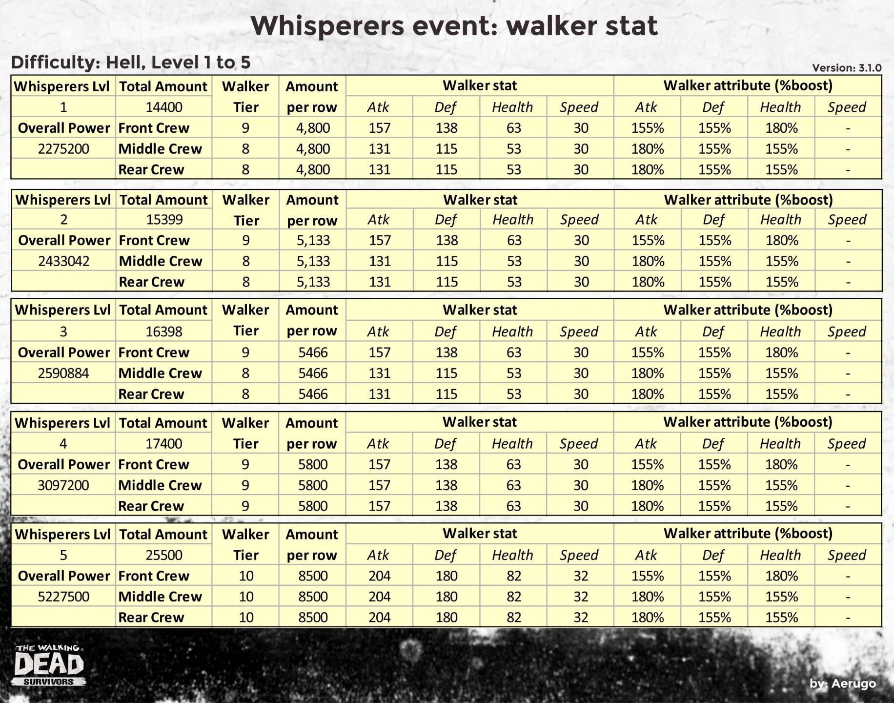 Whisperers_walkerstat_v3.1.0_part17 (1).jpg