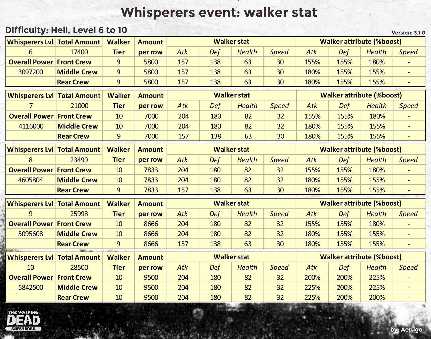 Whisperers_walkerstat_v3.1.0_part18 (1).jpg