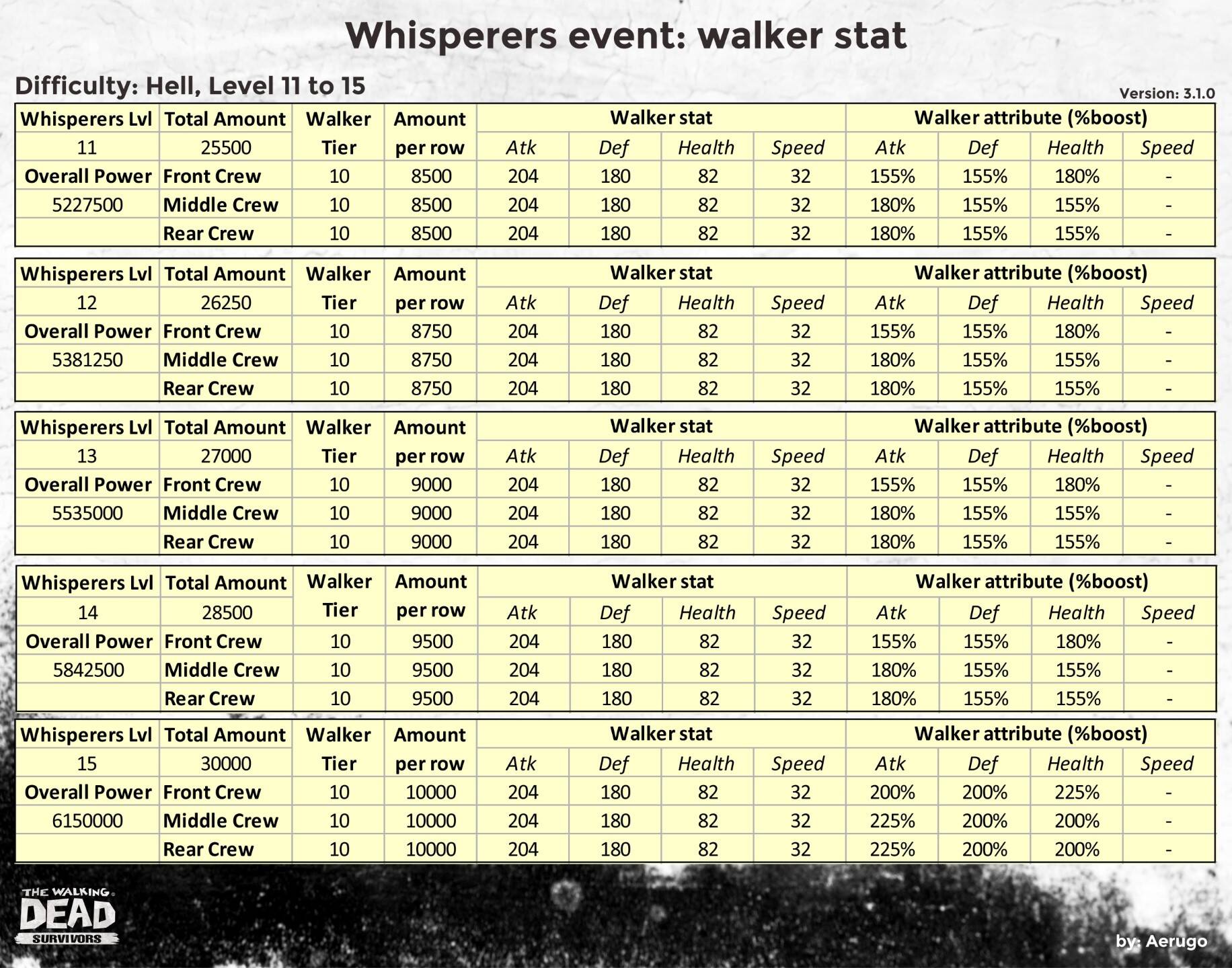 Whisperers_walkerstat_v3.1.0_part19 (1).jpg
