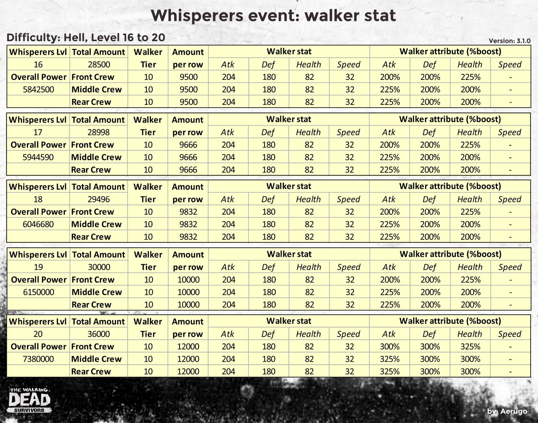 Whisperers_walkerstat_v3.1.0_part20 (1).jpg