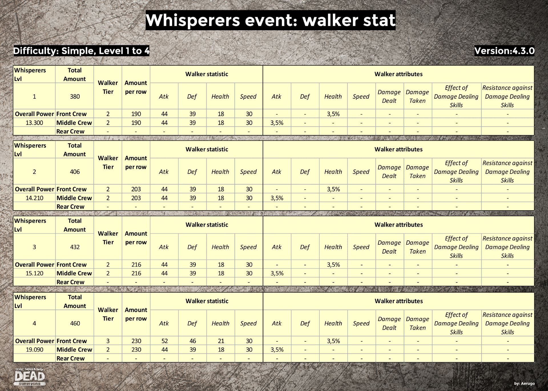 Whisperers_walkerstat_v4.3.0_part01 (1).jpg