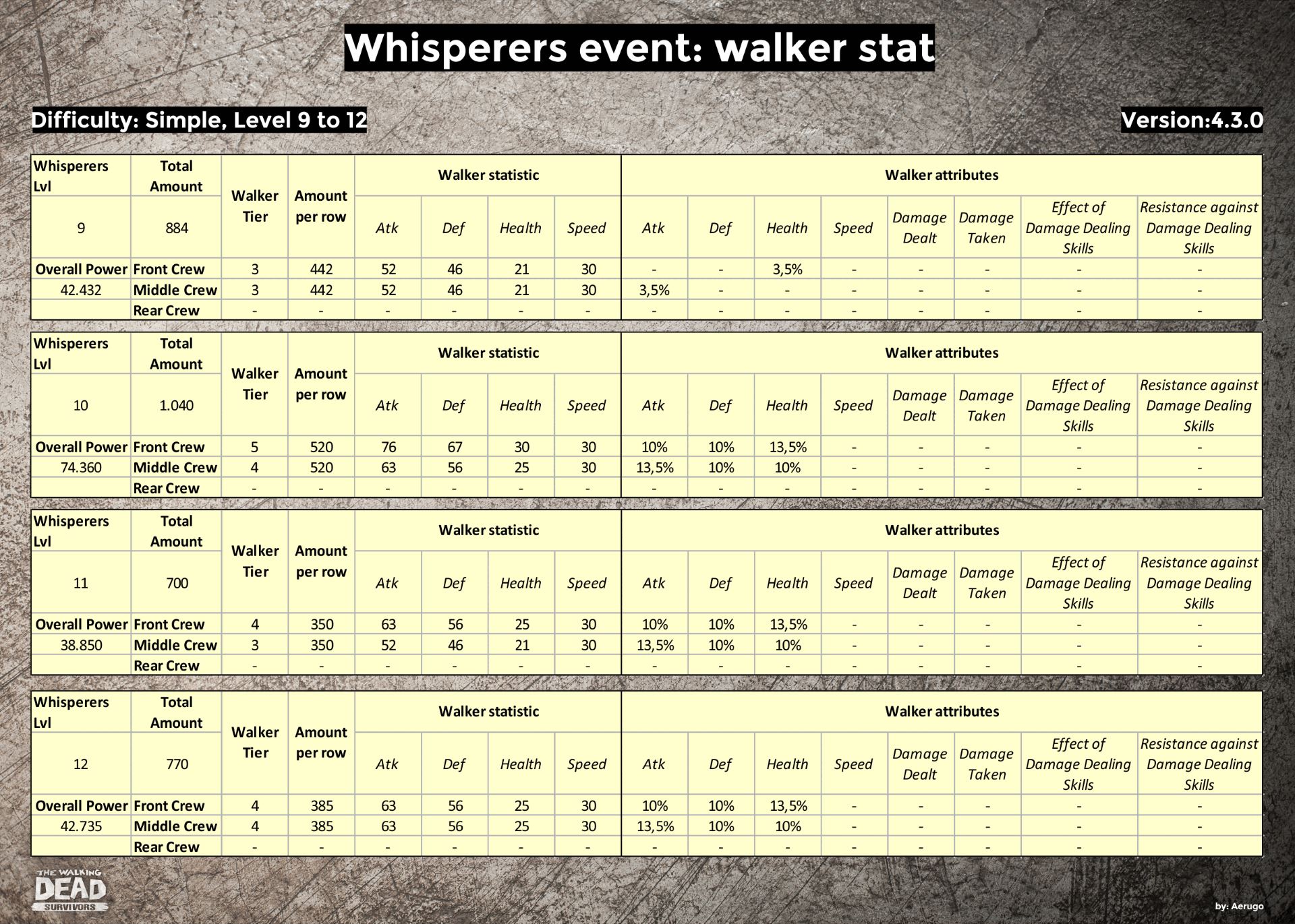 Whisperers_walkerstat_v4.3.0_part03 (1).jpg