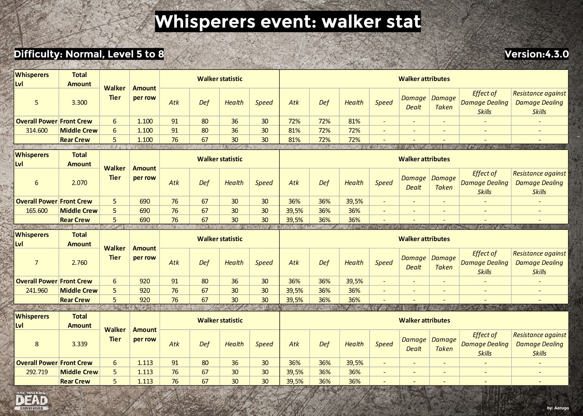 Whisperers_walkerstat_v4.3.0_part07 (1).jpg