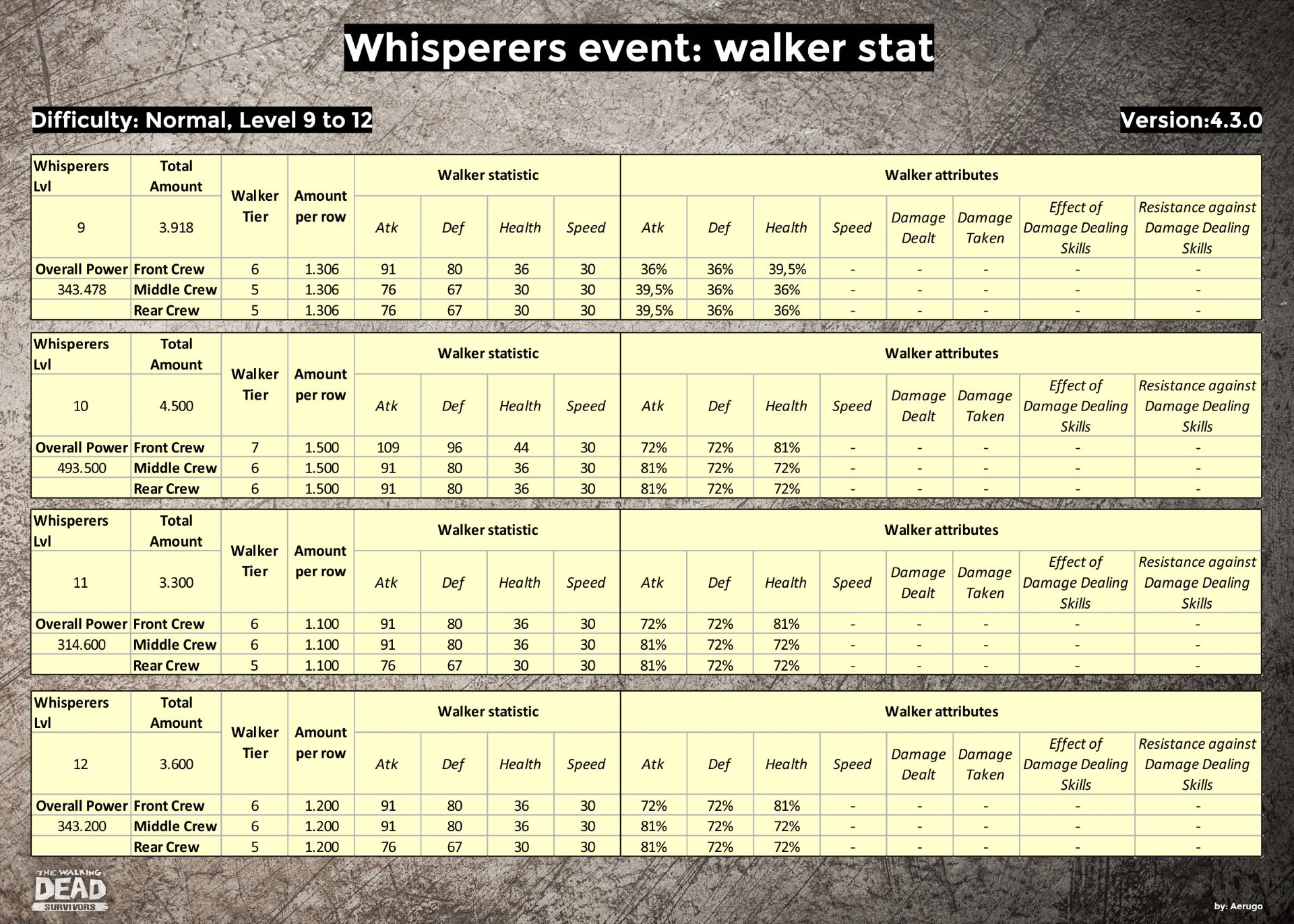 Whisperers_walkerstat_v4.3.0_part08 (1).jpg