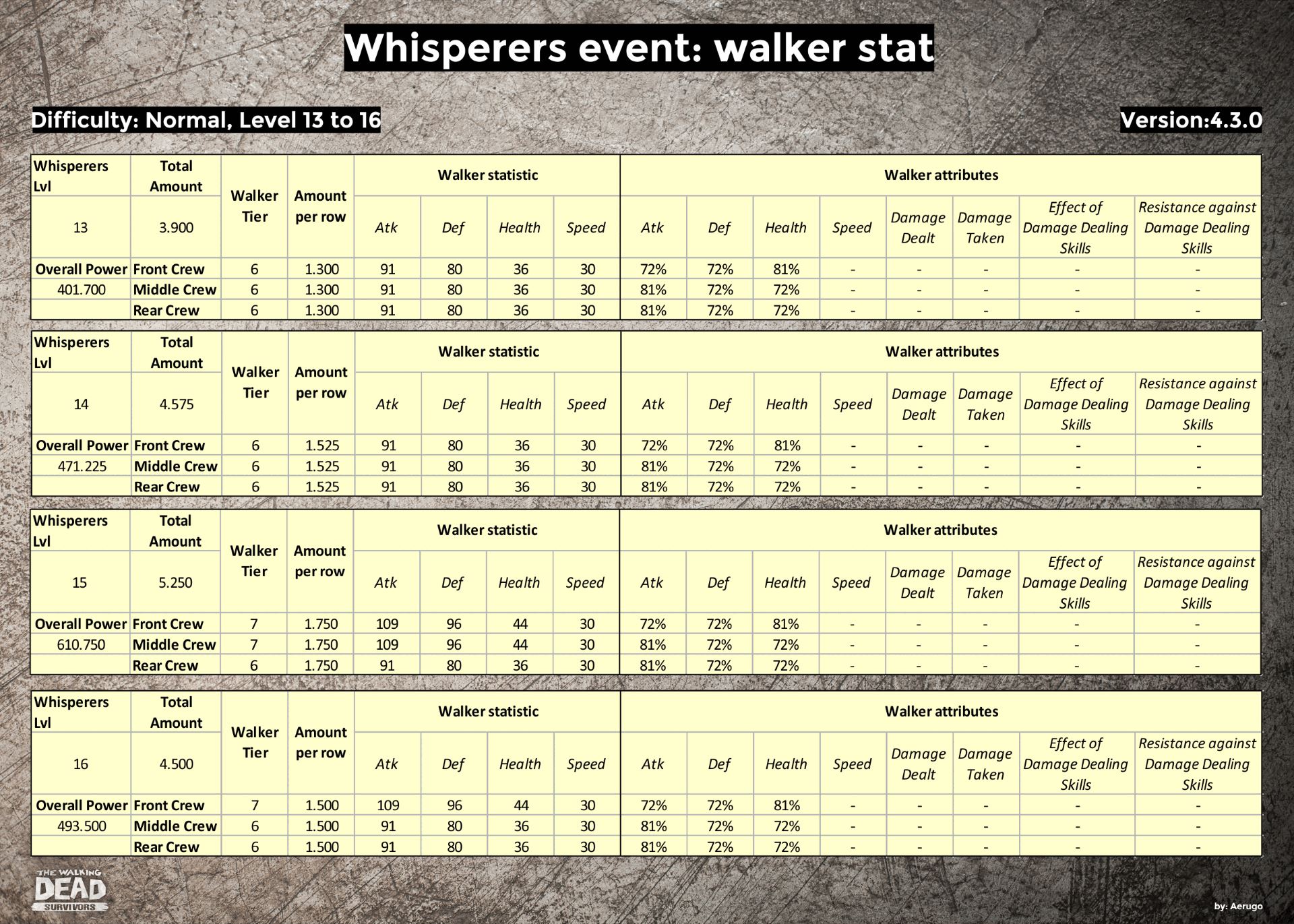 Whisperers_walkerstat_v4.3.0_part09 (1).jpg