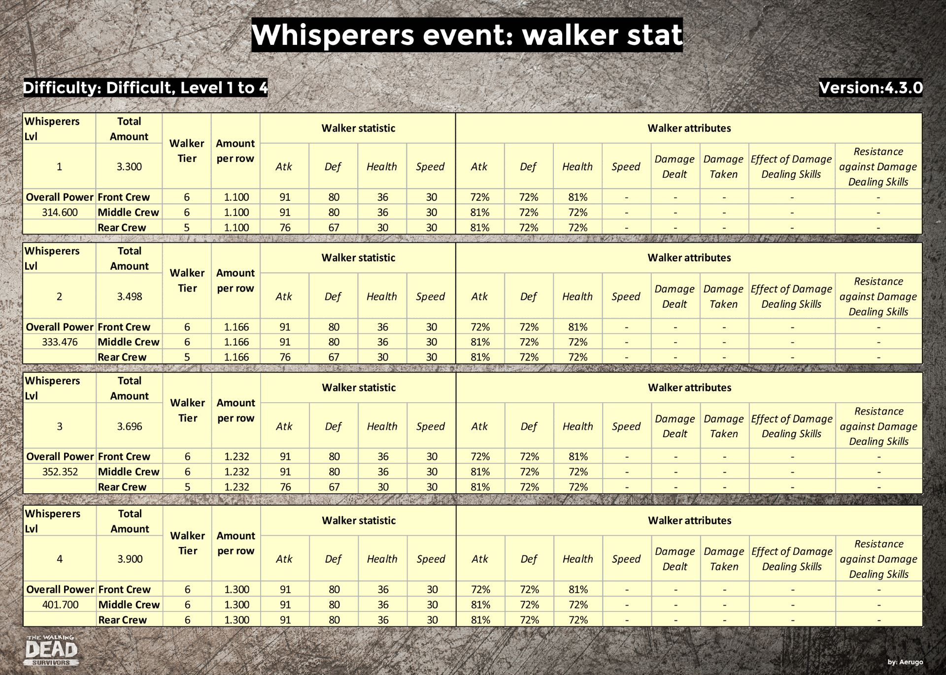 Whisperers_walkerstat_v4.3.0_part11 (1).jpg