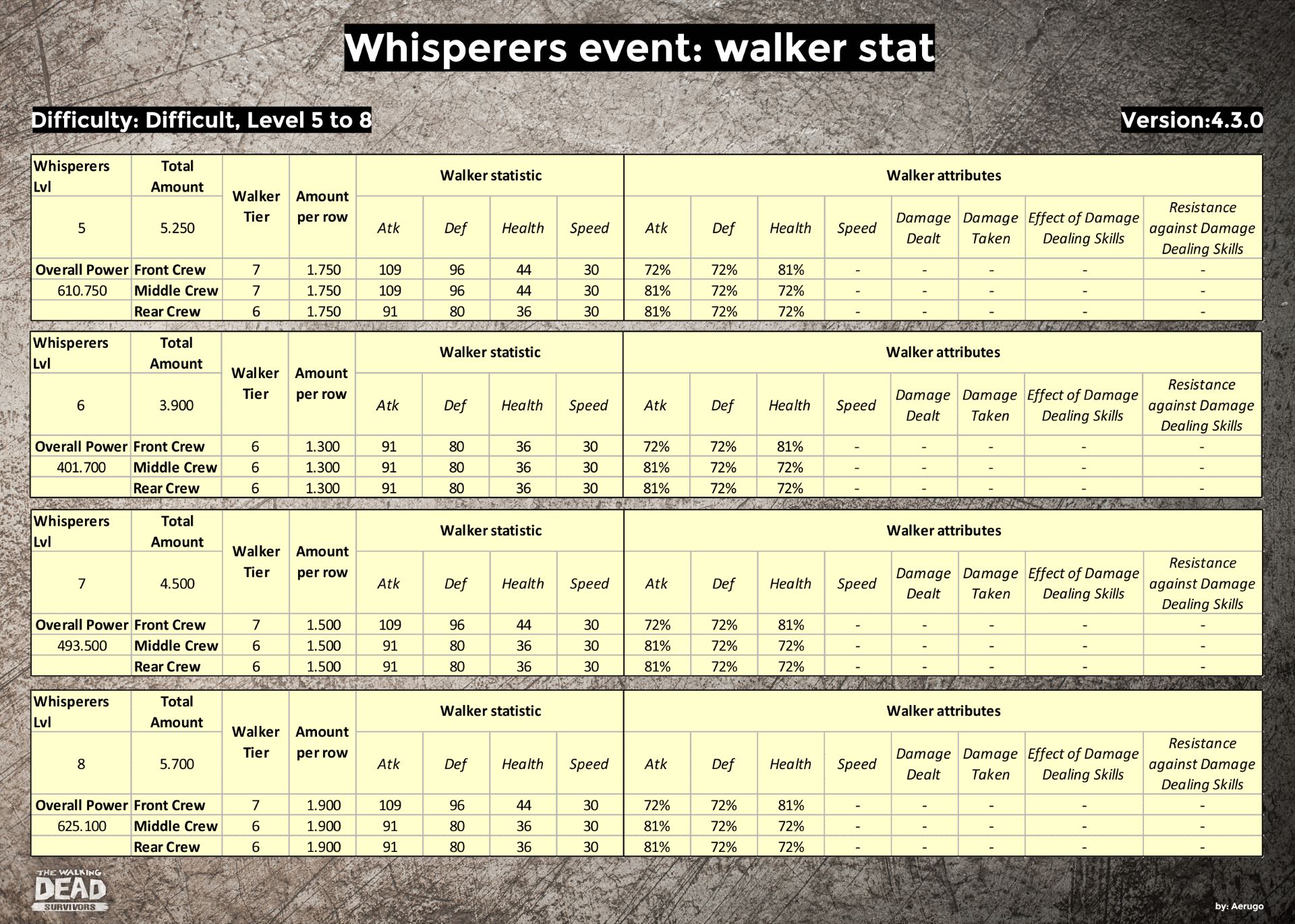 Whisperers_walkerstat_v4.3.0_part12 (1).jpg
