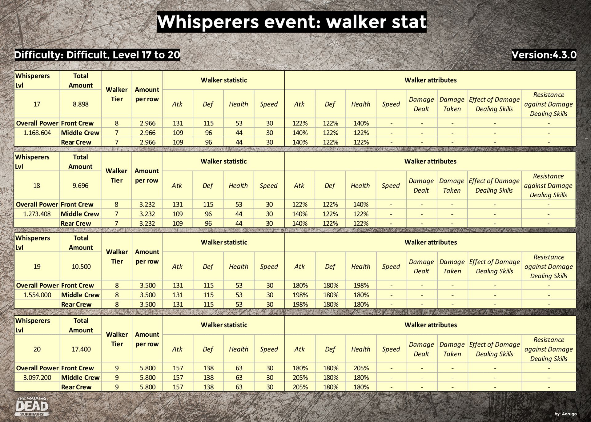 Whisperers_walkerstat_v4.3.0_part15 (1).jpg