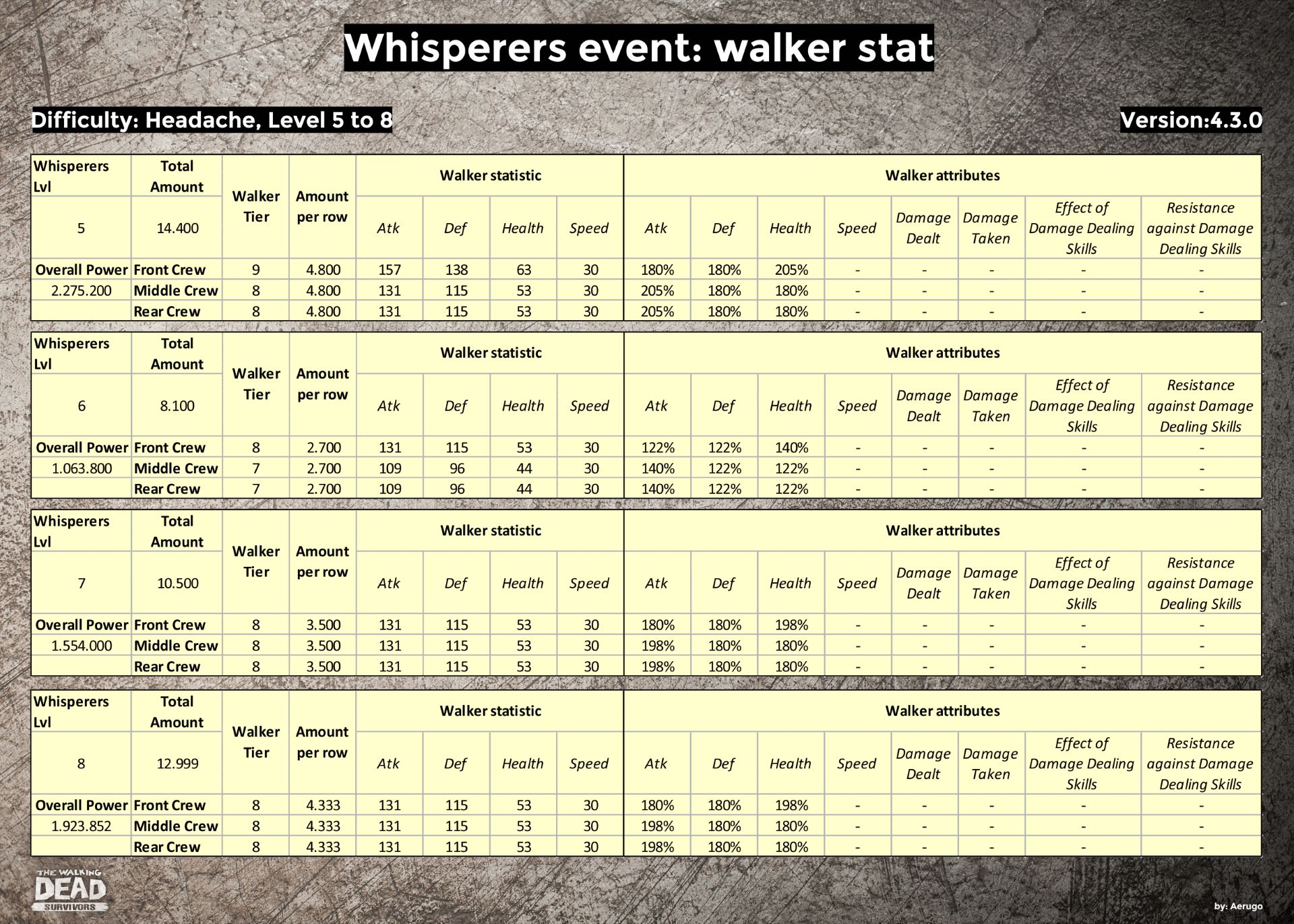 Whisperers_walkerstat_v4.3.0_part17 (1).jpg