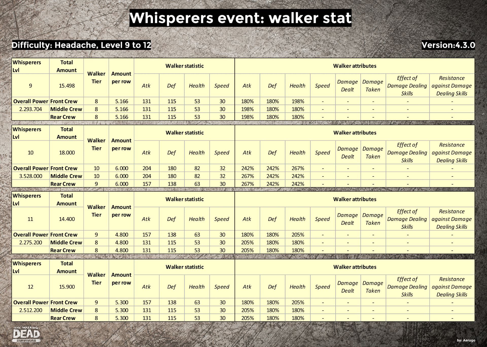 Whisperers_walkerstat_v4.3.0_part18 (1).jpg