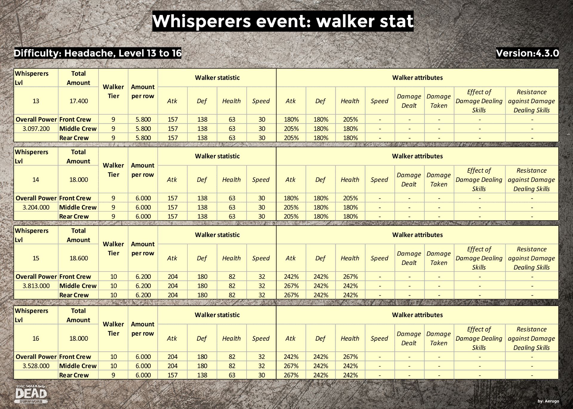 Whisperers_walkerstat_v4.3.0_part19 (1).jpg