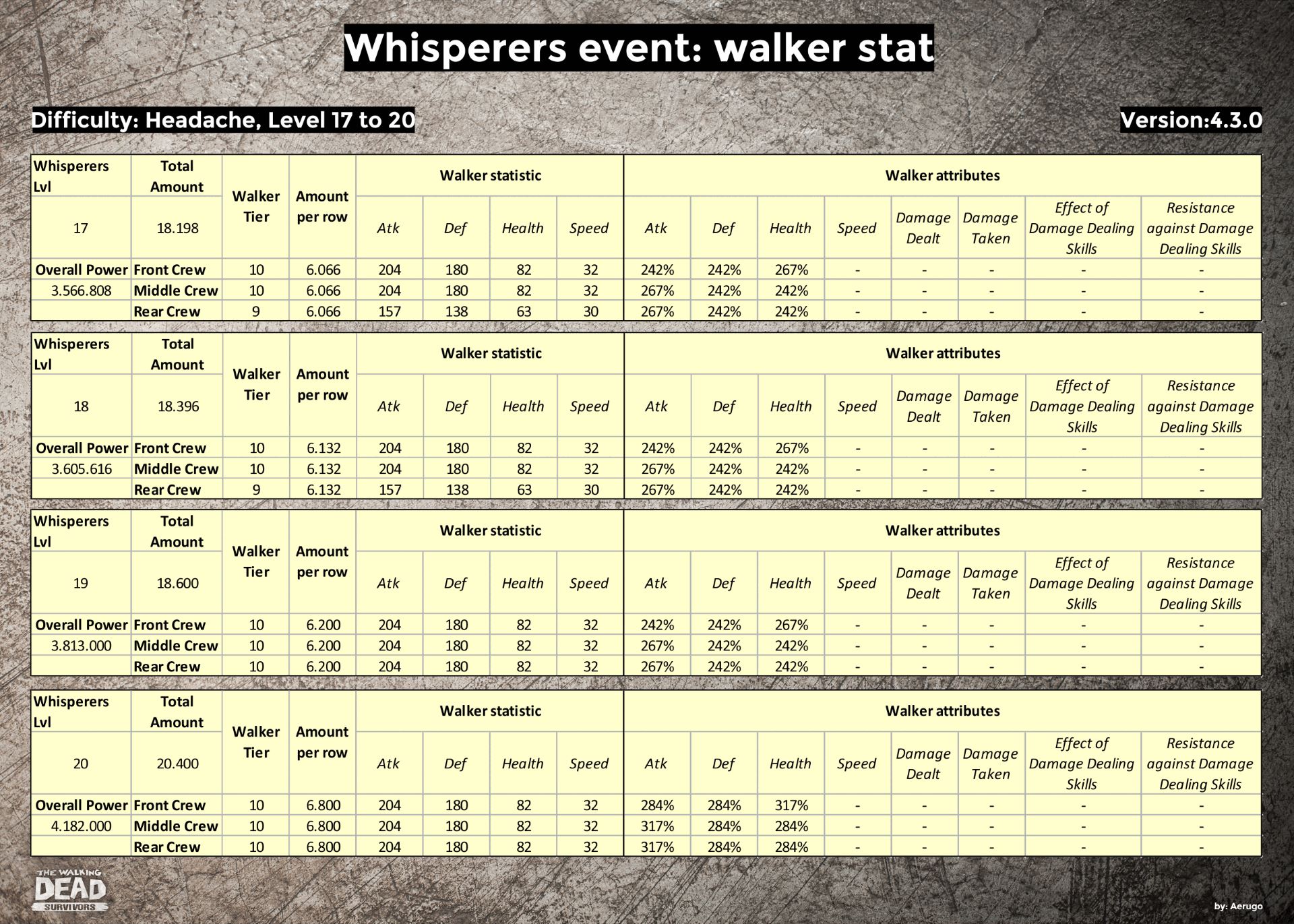 Whisperers_walkerstat_v4.3.0_part20 (1).jpg