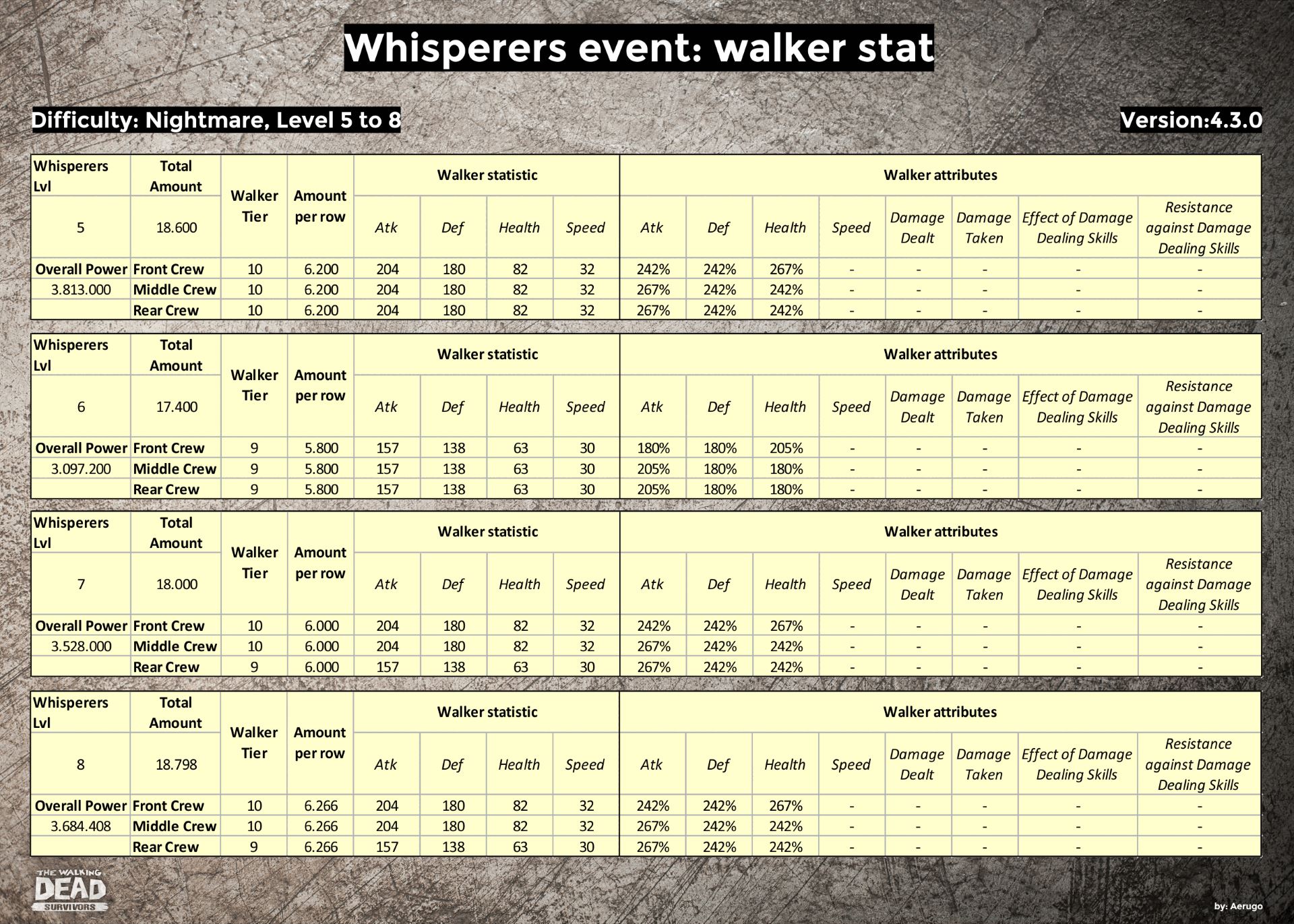 Whisperers_walkerstat_v4.3.0_part22 (1).jpg