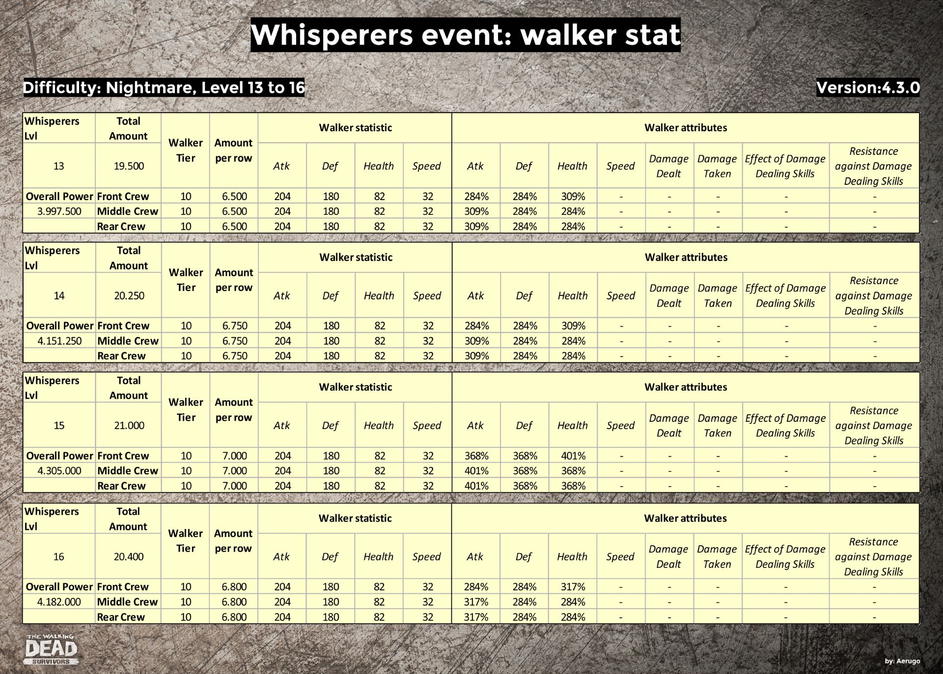 Whisperers_walkerstat_v4.3.0_part24 (1).jpg