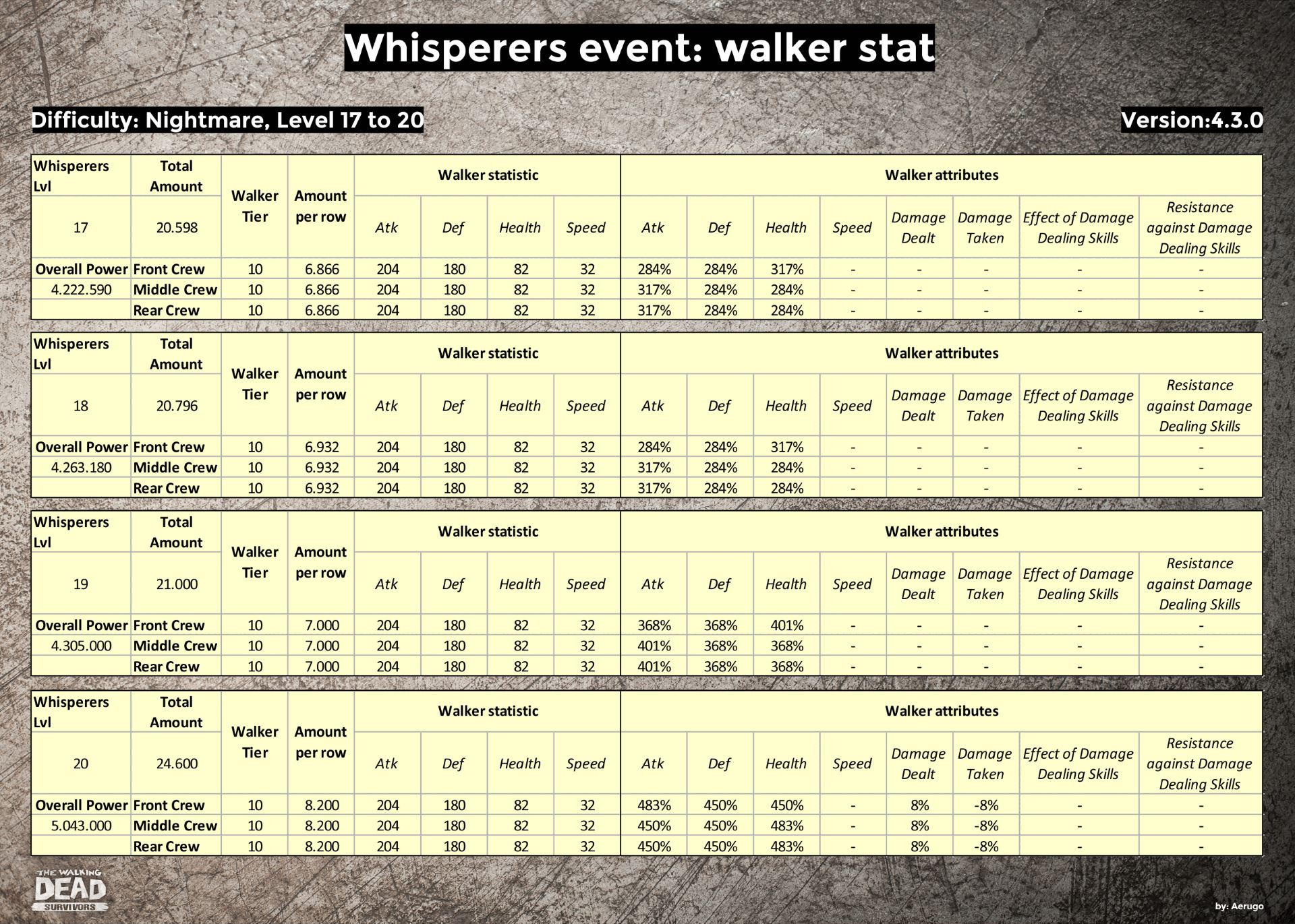 Whisperers_walkerstat_v4.3.0_part25 (1).jpg
