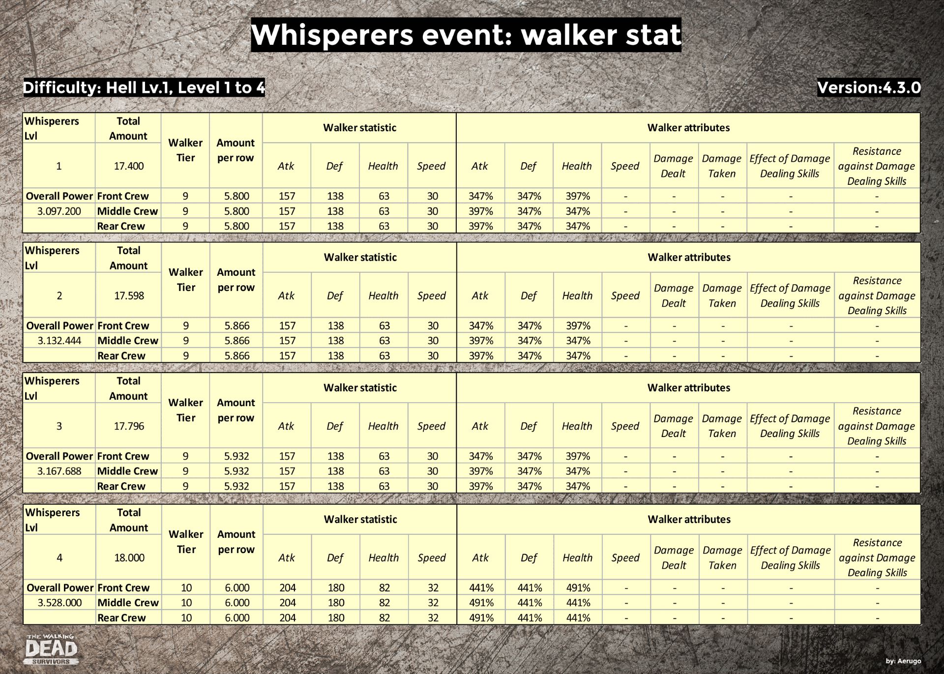 Whisperers_walkerstat_v4.3.0_part26 (1).jpg