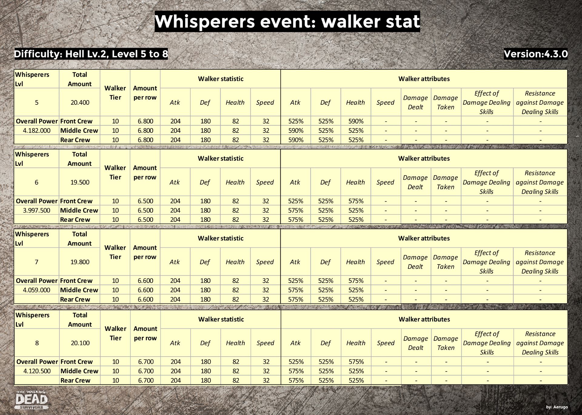 Whisperers_walkerstat_v4.3.0_part32 (1).jpg