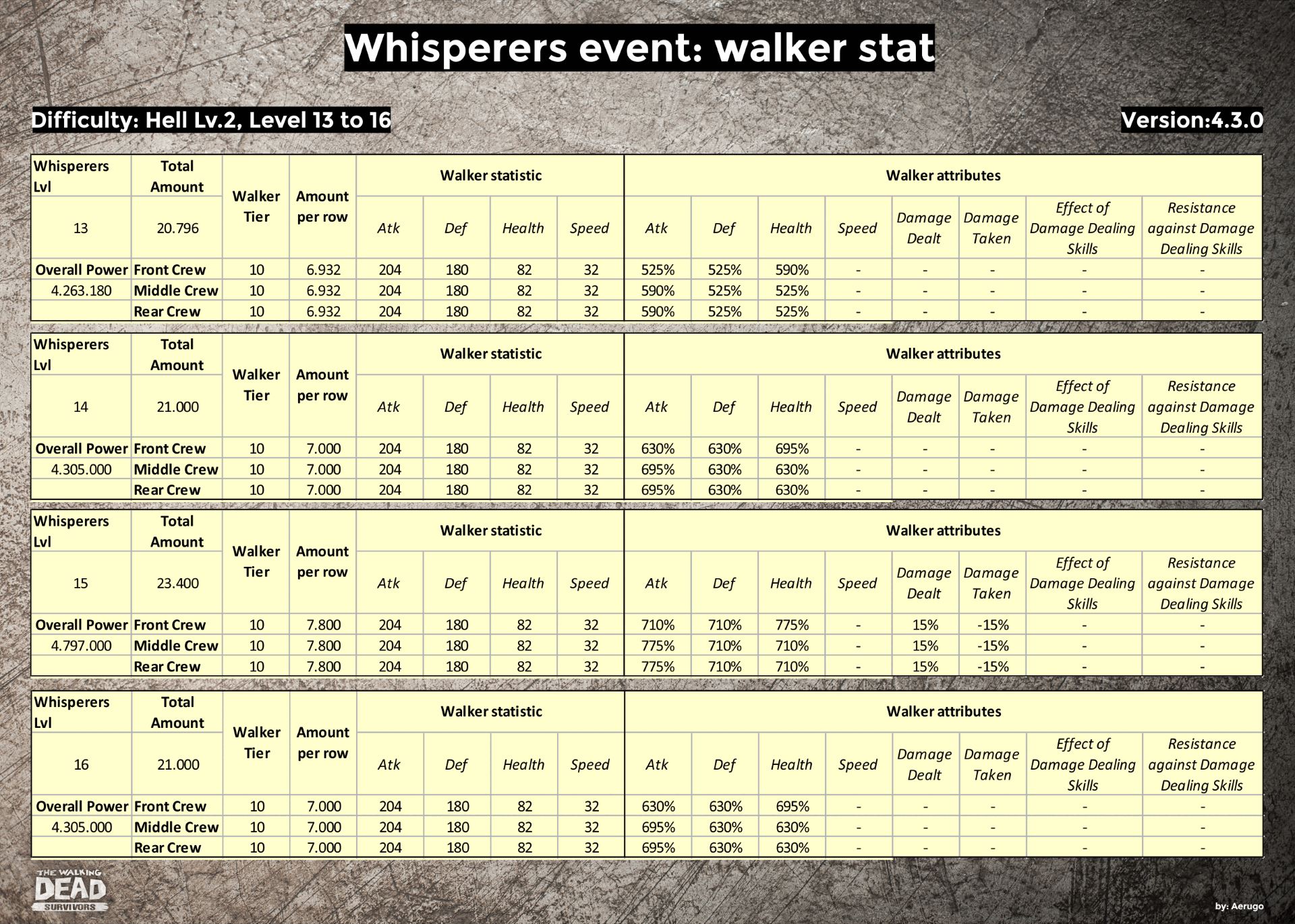 Whisperers_walkerstat_v4.3.0_part34 (1).jpg